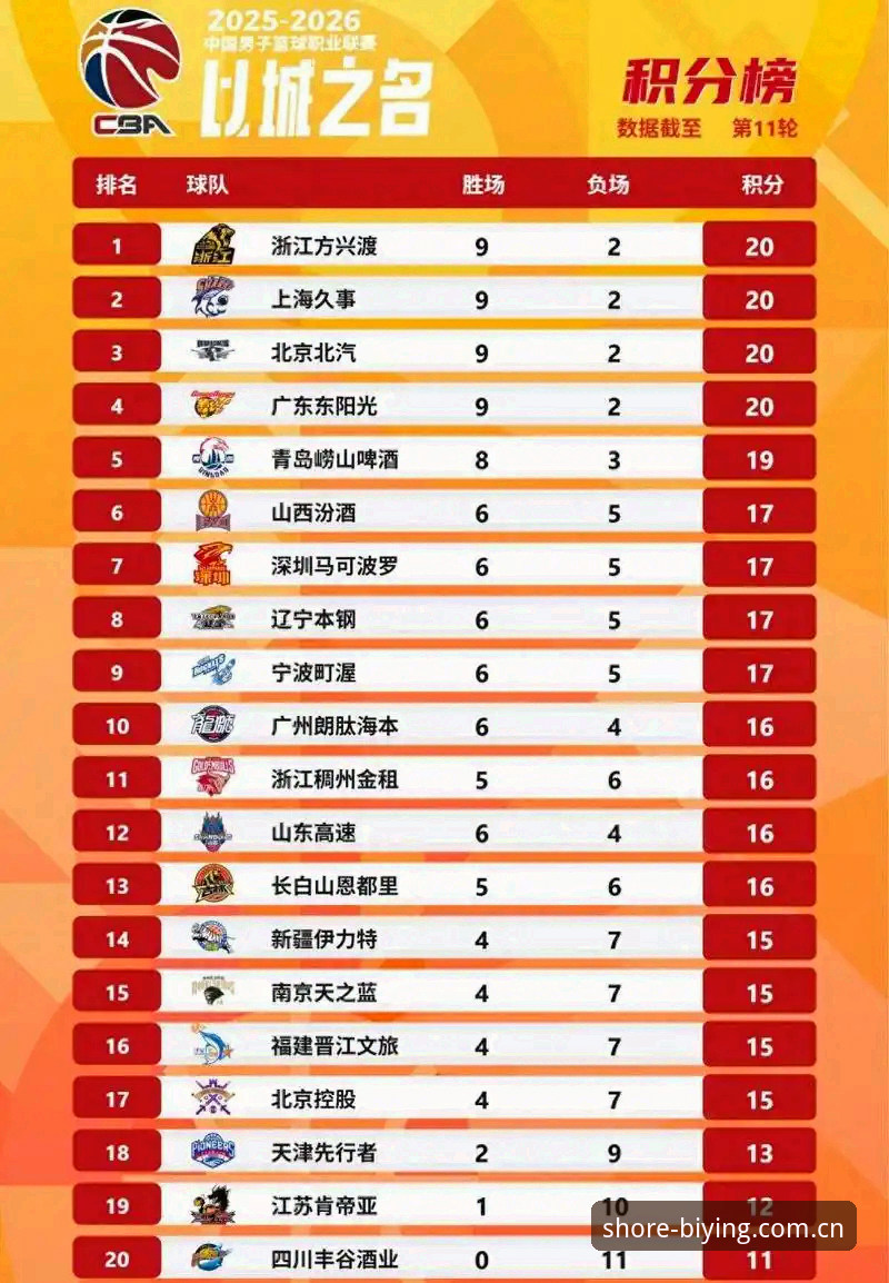 必赢体育平台积分榜第7轮：坐标定心远航泊岸赛程与历史记录，藏着多少你没踩过的坑？