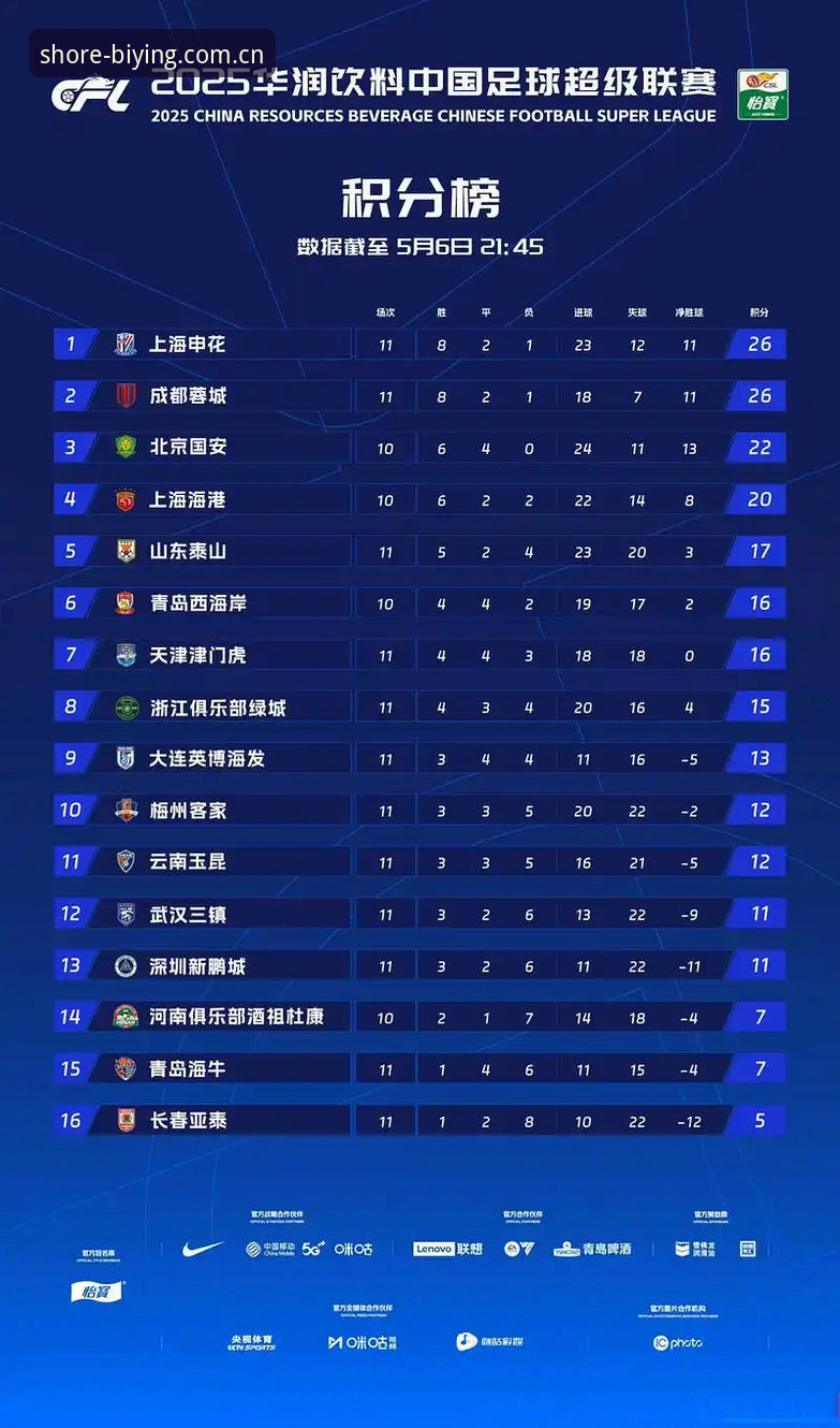 必赢体育平台积分榜第7轮：坐标定心远航泊岸赛程与历史记录，藏着多少你没踩过的坑？